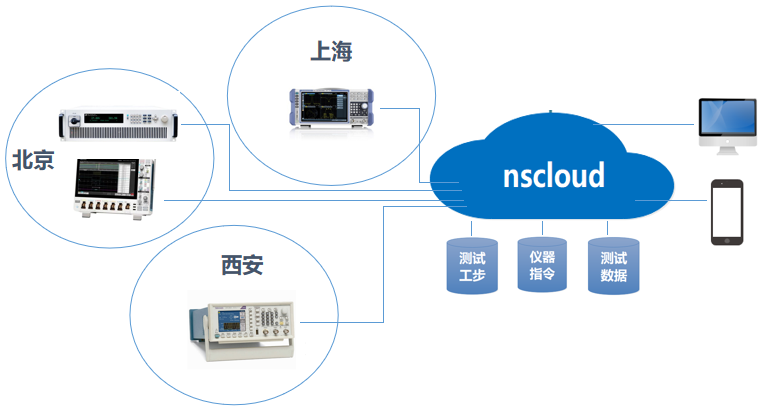 系统集成革新测量仪表 从数据孤岛到智慧决策