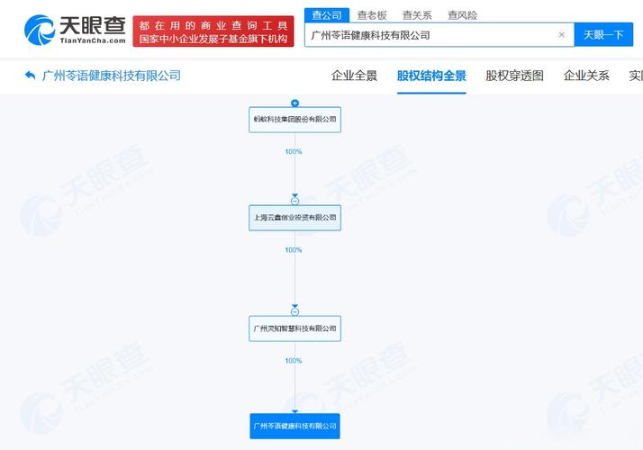 蚂蚁集团在广州布局健康科技赛道，苓语健康科技公司正式成立