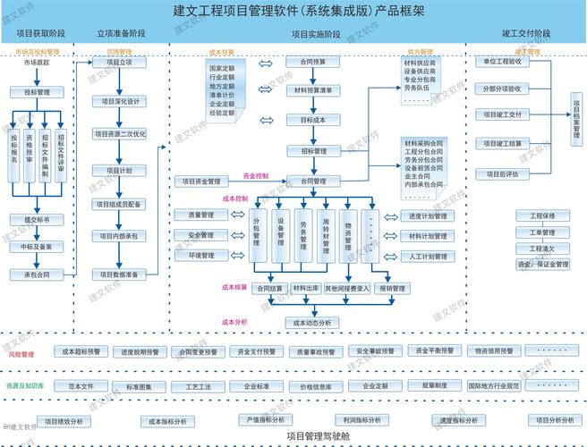 系统集成与信息系统集成服务 推动企业数字化转型的核心引擎